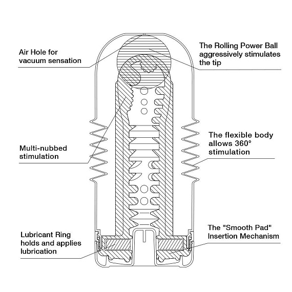 Мастурбатор Rolling Head CUP - термопластичный эластомер (TPE)