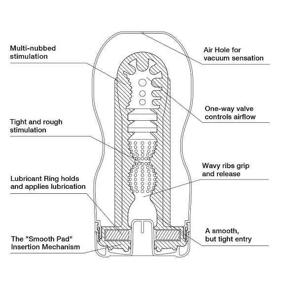 Мастурбатор Original Vacuum CUP - термопластичный эластомер (TPE)