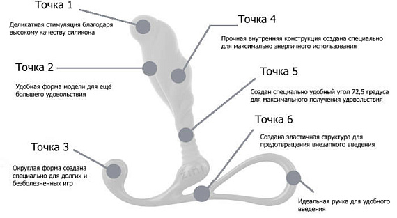 Малый черный массажер простаты ZINI JANUS ANTI-SHOCK от Intimcat