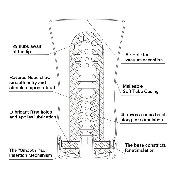Мастурбатор Soft Tube CUP - термопластичный эластомер (TPE)